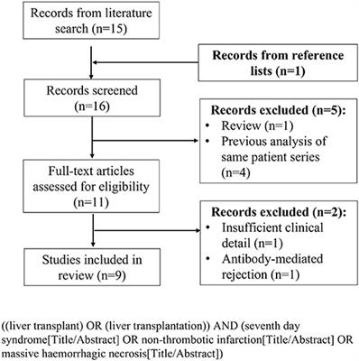 Seventh Day Syndrome Revisited: Early Recognition of the Clinical Syndrome and an Evolving Understanding of Its Etiology